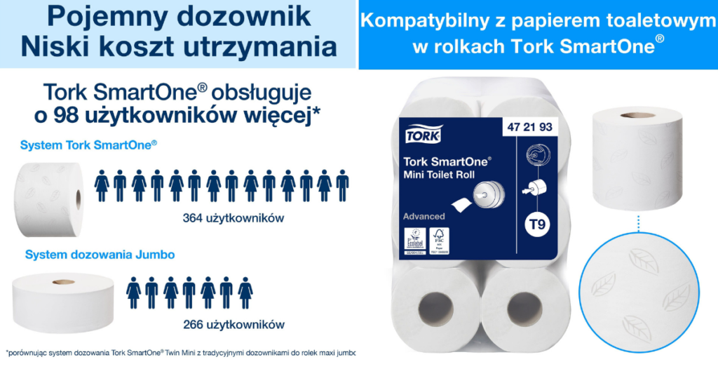 Dozownik Tork SmartOne